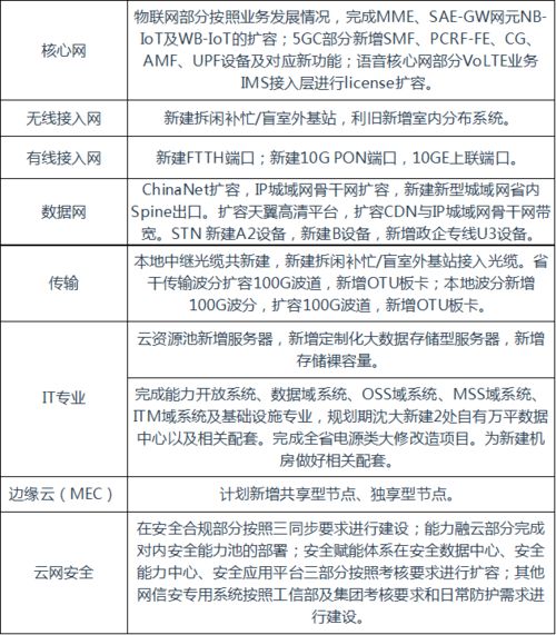 遼寧電信通信工程設計監理1.8億項目正式開標，助力通訊工程高質量發展