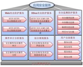 國聯易安新一代Web應用安全網關 護航網絡安全的創新技術開發