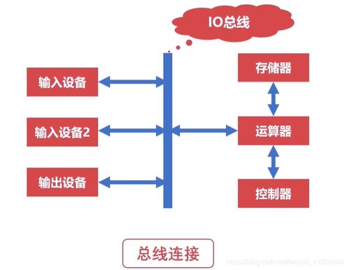 軟件開發(fā)搞定計(jì)算機(jī)組成原理 從程序指令到硬件執(zhí)行的奧秘