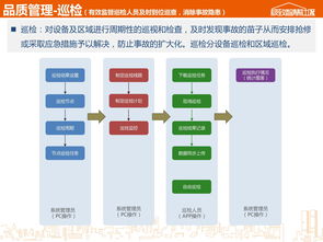 極致移動應用產品介紹 極致辦公App，革新物業管理新體驗