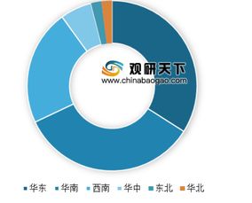 2019物業服務企業品牌價值TOP50揭曉 行業在管面積與收入雙增，城市綠化管理成新亮點