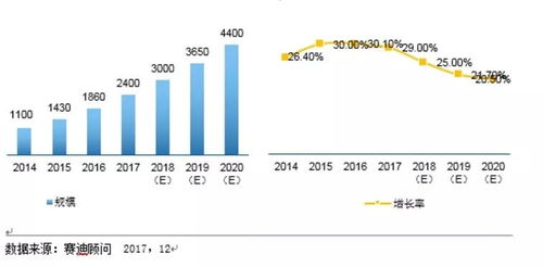 工業(yè)巨擘的物聯(lián)網(wǎng)革新 西門子、GE、羅克韋爾與思科如何重塑客戶體驗(yàn)、效率與可持續(xù)發(fā)展