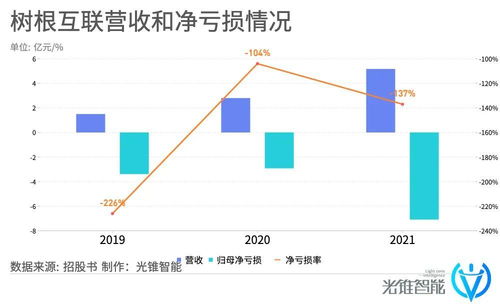 騰訊殺入工業(yè)互聯(lián)網(wǎng)，投出一家準(zhǔn)IPO網(wǎng)絡(luò)技術(shù)服務(wù)企業(yè)